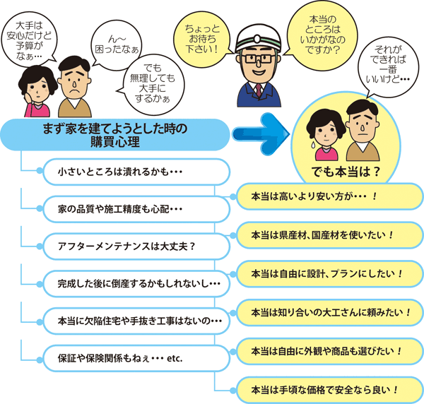 （一社）群馬県住宅建設連合会の建築システム