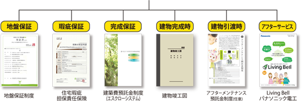 （一社）群馬県住宅建設連合会の建築システム